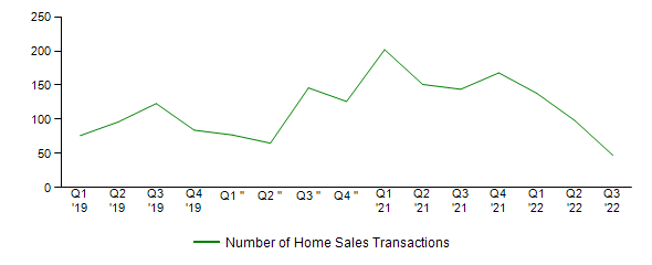 Sales Activity